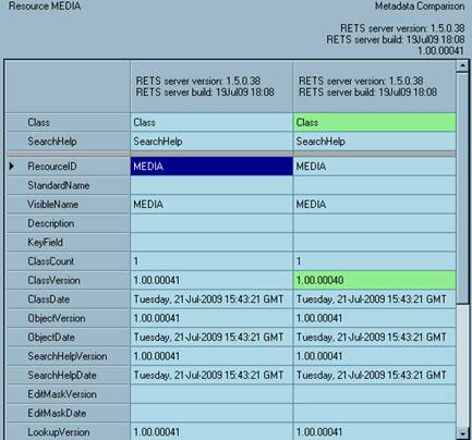 Description: C:\Users\rcasebere\Desktop\RETS Connector Printed Documentation\!doc_tmp_folder_0\MetadataComparison_Tree.jpg