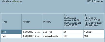 Description: C:\Users\rcasebere\Desktop\RETS Connector Printed Documentation\!doc_tmp_folder_0\MetadataComparison_Overview.jpg